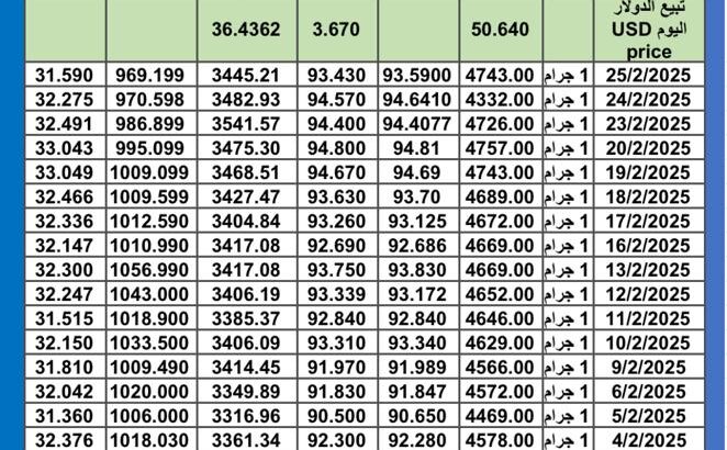 سعر الذهب اليوم سعر الفضة اليوم سعر البلاتين اليوم 2025/2/26 سعر الذهب في مصر سعر الذهب في تركيا سعر الذهب في الإمارات سعر الذهب في البورصة