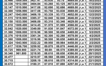 سعر الذهب اليوم سعر الفضة سعر البلاتين اليوم 2025/2/20 م سعر الذهب في مصر سعر الذهب في تركيا سعر الذهب في البورصة العالمية