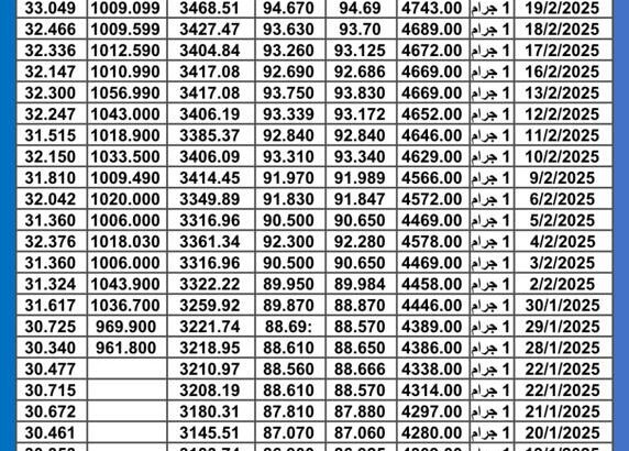 سعر الذهب اليوم سعر الفضة سعر البلاتين اليوم 2025/2/20 م سعر الذهب في مصر سعر الذهب في تركيا سعر الذهب في البورصة العالمية
