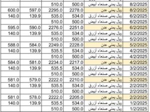 سعر الصرف في اليمن يوم 2025/2/9 م YER سعر الدولار في صنعاء سعر الريال السعودي في صنعاء سعر الدولار في عدن سعر الريال السعودي في عدن