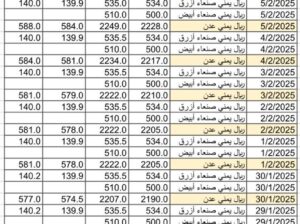 سعر الذهب اليوم سعر الفضة سعر البلاتين اليوم 2025/2/6 م سعر الذهب في مصر سعر الذهب في تركيا سعر الذهب في البورصة العالمية