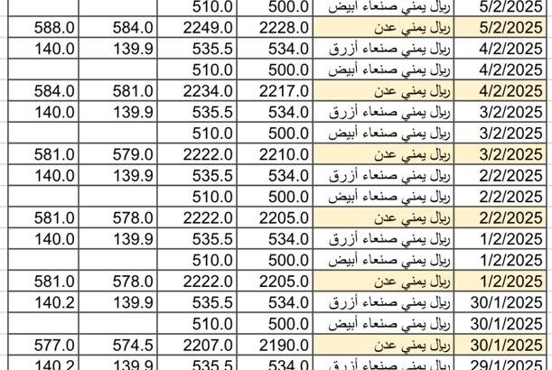 سعر الذهب اليوم سعر الفضة سعر البلاتين اليوم 2025/2/6 م سعر الذهب في مصر سعر الذهب في تركيا سعر الذهب في البورصة العالمية