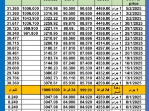 سعر الذهب اليوم سعر الفضة سعر البلاتين اليوم 2025/2/5 م سعر الذهب في مصر سعر الذهب في تركيا سعر الذهب في البورصة العالمية