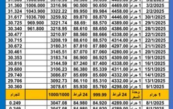 سعر الذهب اليوم سعر الفضة سعر البلاتين اليوم 2025/2/5 م سعر الذهب في مصر سعر الذهب في تركيا سعر الذهب في البورصة العالمية
