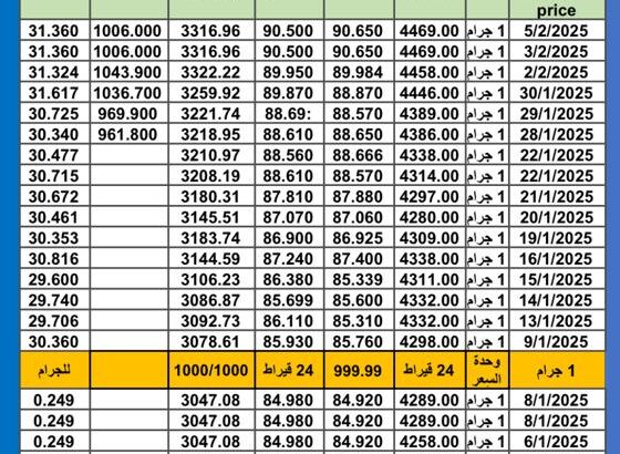 سعر الذهب اليوم سعر الفضة سعر البلاتين اليوم 2025/2/5 م سعر الذهب في مصر سعر الذهب في تركيا سعر الذهب في البورصة العالمية