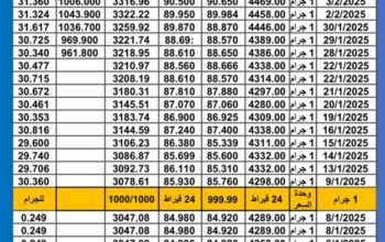 سعر الذهب اليوم سعر الفضة سعر البلاتين اليوم 2025/2/4 م سعر الذهب في مصر سعر الذهب في تركيا سعر الذهب في البورصة العالمية