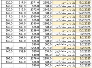 سعر الصرف في اليمن يوم الأحد 2025/2/16 م YER سعر الدولار في صنعاء سعر الريال السعودي في صنعاء سعر الدولار في عدن سعر الريال السعودي في عدن
