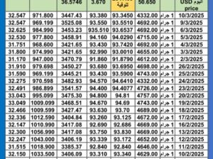 سعر الذهب اليوم سعر الفضة اليوم سعر البلاتين اليوم 2025/3/11 سعر الذهب في مصر سعر الذهب في تركيا سعر الذهب في الإمارات سعر الذهب في البورصة