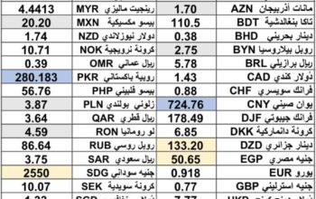كشف يومي حول سعر الصرف مقابل اليوم اسعار العملات الدولية 2025/3/11 Daily report currency exchange rates to USD