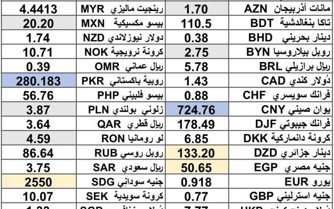 كشف يومي حول سعر الصرف مقابل اليوم اسعار العملات الدولية 2025/3/11 Daily report currency exchange rates to USD