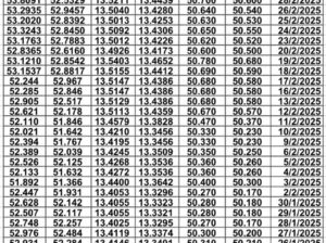 سعر الصرف في مصر يوم 2025/3/4 م سعر الدولار مقابل الجنيه المصري سعر اليورو مقابل الجنيه المصري سعر الريال السعودي مقابل الجنيه المصري