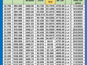 سعر الذهب اليوم سعر الفضة اليوم سعر البلاتين اليوم 2025/3/12 سعر الذهب في مصر سعر الذهب في تركيا سعر الذهب في الإمارات سعر الذهب في البورصة