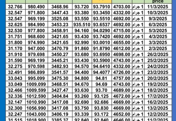 سعر الذهب اليوم سعر الفضة اليوم سعر البلاتين اليوم 2025/3/12 سعر الذهب في مصر سعر الذهب في تركيا سعر الذهب في الإمارات سعر الذهب في البورصة