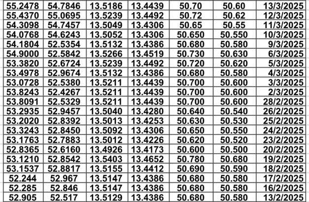 سعر الصرف في مصر يوم 2025/3/20 م سعر الدولار مقابل الجنيه المصري سعر اليورو مقابل الجنيه المصري سعر الريال السعودي مقابل الجنيه المصري