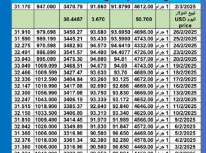 سعر الذهب اليوم سعر الفضة اليوم سعر البلاتين اليوم 2025/3/2 سعر الذهب في مصر سعر الذهب في تركيا سعر الذهب في الإمارات سعر الذهب في البورصة