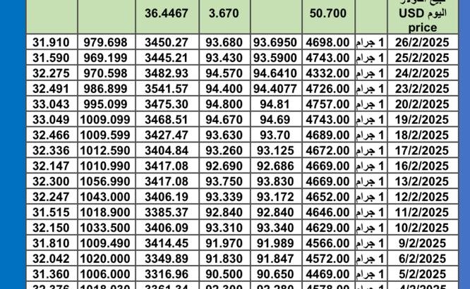 سعر الذهب اليوم سعر الفضة اليوم سعر البلاتين اليوم 2025/3/2 سعر الذهب في مصر سعر الذهب في تركيا سعر الذهب في الإمارات سعر الذهب في البورصة