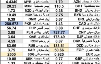 كشف يومي حول سعر الصرف مقابل اليوم اسعار العملات الدولية 2025/3/24 Daily report currency exchange rates to USD