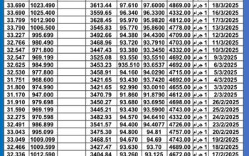 سعر الذهب اليوم سعر الفضة اليوم سعر البلاتين اليوم 2025/3/20 سعر الذهب في مصر سعر الذهب في تركيا سعر الذهب في الإمارات سعر الذهب في البورصة