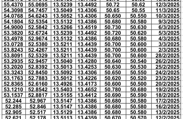 سعر الصرف في مصر يوم 2025/3/19 م سعر الدولار مقابل الجنيه المصري سعر اليورو مقابل الجنيه المصري سعر الريال السعودي مقابل الجنيه المصري