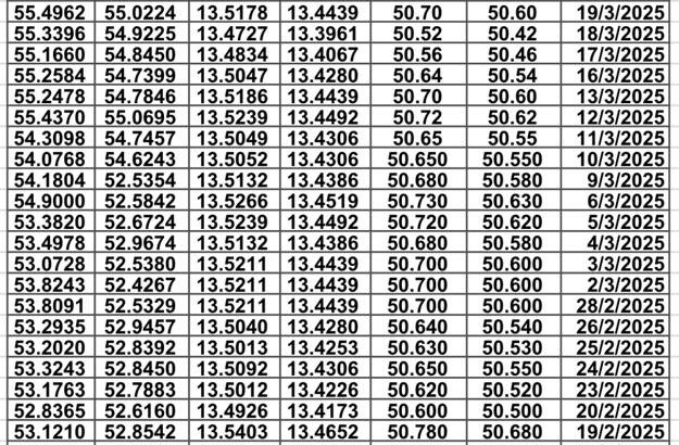 سعر الصرف في مصر يوم 2025/3/26 م سعر الدولار مقابل الجنيه المصري سعر اليورو مقابل الجنيه المصري سعر الريال السعودي مقابل الجنيه المصري