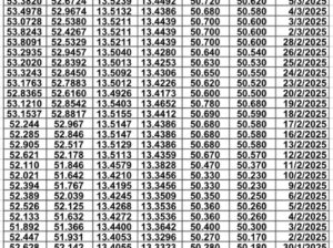 سعر الصرف في مصر يوم 2025/3/10 م سعر الدولار مقابل الجنيه المصري سعر اليورو مقابل الجنيه المصري سعر الريال السعودي مقابل الجنيه المصري