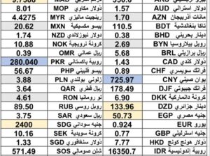 كشف يومي حول سعر الصرف مقابل اليوم اسعار العملات الدولية 2025/3/6 Daily report currency exchange rates to USD