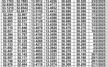 سعر الصرف في مصر يوم 2025/3/2 م سعر الدولار مقابل الجنيه المصري سعر اليورو مقابل الجنيه المصري سعر الريال السعودي مقابل الجنيه المصري