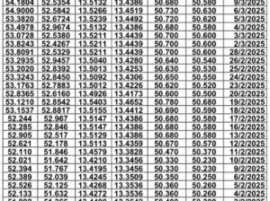 سعر الصرف في مصر يوم 2025/3/12 م سعر الدولار مقابل الجنيه المصري سعر اليورو مقابل الجنيه المصري سعر الريال السعودي مقابل الجنيه المصري