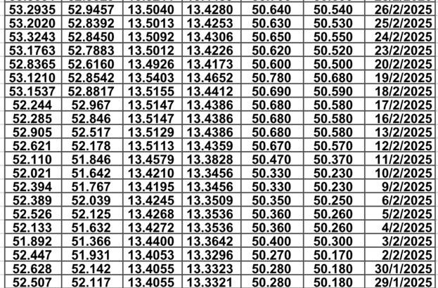 سعر الصرف في مصر يوم 2025/3/5 م سعر الدولار مقابل الجنيه المصري سعر اليورو مقابل الجنيه المصري سعر الريال السعودي مقابل الجنيه المصري