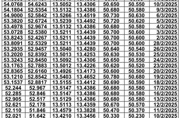 سعر الصرف في مصر يوم 2025/3/17 م سعر الدولار مقابل الجنيه المصري سعر اليورو مقابل الجنيه المصري سعر الريال السعودي مقابل الجنيه المصري