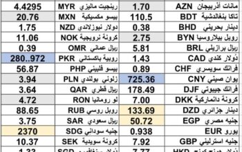 كشف يومي حول سعر الصرف مقابل اليوم اسعار العملات الدولية 2025/3/5 Daily report currency exchange rates to USD