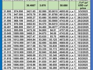 سعر الذهب اليوم سعر الفضة اليوم سعر البلاتين اليوم 2025/3/4 سعر الذهب في مصر سعر الذهب في تركيا سعر الذهب في الإمارات سعر الذهب في البورصة