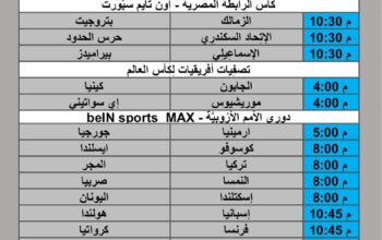 جدول مباريات كرة القدم يوم الأحد 2025/3/23 م