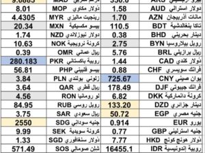 كشف يومي حول سعر الصرف مقابل اليوم اسعار العملات الدولية 2025/3/12 Daily report currency exchange rates to USD