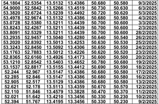 سعر الصرف في مصر يوم 2025/3/16 م سعر الدولار مقابل الجنيه المصري سعر اليورو مقابل الجنيه المصري سعر الريال السعودي مقابل الجنيه المصري