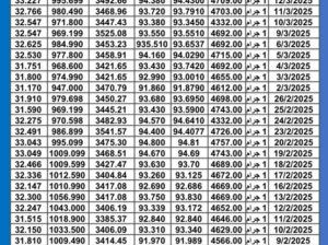 سعر الذهب اليوم سعر الفضة اليوم سعر البلاتين اليوم 2025/3/13 سعر الذهب في مصر سعر الذهب في تركيا سعر الذهب في الإمارات سعر الذهب في البورصة
