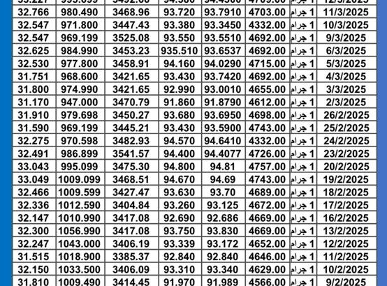 سعر الذهب اليوم سعر الفضة اليوم سعر البلاتين اليوم 2025/3/13 سعر الذهب في مصر سعر الذهب في تركيا سعر الذهب في الإمارات سعر الذهب في البورصة