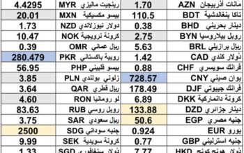 كشف يومي حول سعر الصرف مقابل اليوم اسعار العملات الدولية 2025/3/26 Daily report currency exchange rates to USD