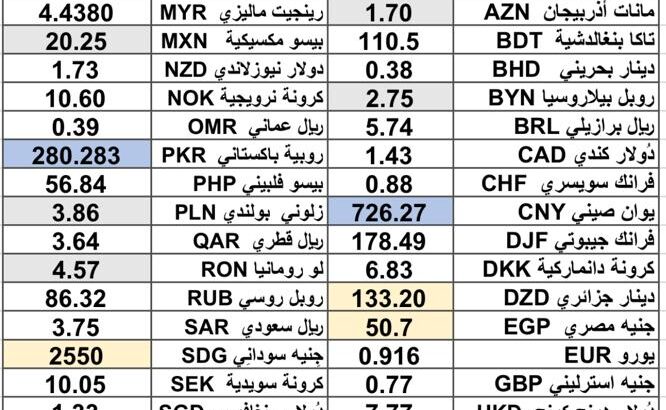 كشف يومي حول سعر الصرف مقابل اليوم اسعار العملات الدولية 2025/3/13 Daily report currency exchange rates to USD