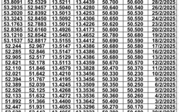 سعر الصرف في مصر يوم 2025/3/6 م سعر الدولار مقابل الجنيه المصري سعر اليورو مقابل الجنيه المصري سعر الريال السعودي مقابل الجنيه المصري