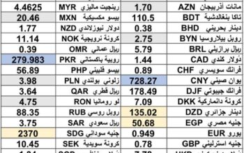 كشف يومي حول سعر الصرف مقابل اليوم اسعار العملات الدولية 2025/3/4 Daily report currency exchange rates to USD
