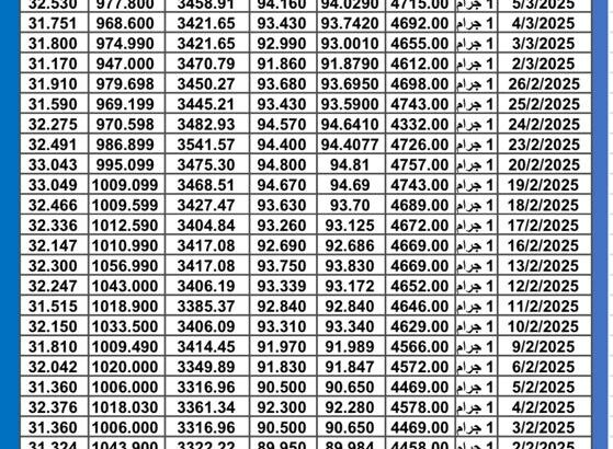 سعر الذهب اليوم سعر الفضة اليوم سعر البلاتين اليوم 2025/3/6 سعر الذهب في مصر سعر الذهب في تركيا سعر الذهب في الإمارات سعر الذهب في البورصة