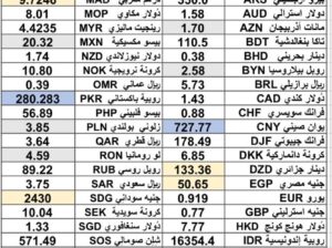 كشف يومي حول سعر الصرف مقابل اليوم اسعار العملات الدولية 2025/3/10 Daily report currency exchange rates to USD
