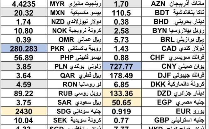كشف يومي حول سعر الصرف مقابل اليوم اسعار العملات الدولية 2025/3/10 Daily report currency exchange rates to USD