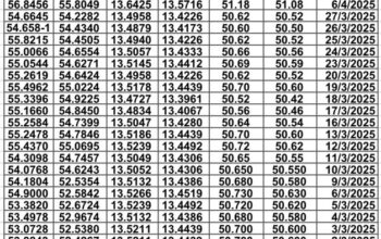 سعر الصرف في مصر يوم 2025/4/13 م سعر الدولار مقابل الجنيه المصري سعر اليورو مقابل الجنيه المصري سعر الريال السعودي مقابل الجنيه المصري