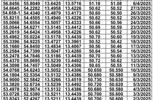 سعر الصرف في مصر يوم 2025/4/13 م سعر الدولار مقابل الجنيه المصري سعر اليورو مقابل الجنيه المصري سعر الريال السعودي مقابل الجنيه المصري