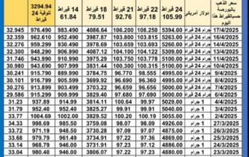 سعر الذهب اليوم سعر الفضة اليوم سعر البلاتين اليوم 2025/4/17 سعر الذهب في مصر سعر الذهب في تركيا سعر الذهب في الإمارات سعر الذهب في البورصة