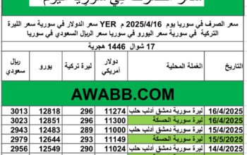 سعر الصرف في سوريا يوم 2025/4/16 م YER سعر الدولار في سورية سعر الليرة التركية في سورية سعر اليورو في سوريا سعر الريال السعودي في سوريا