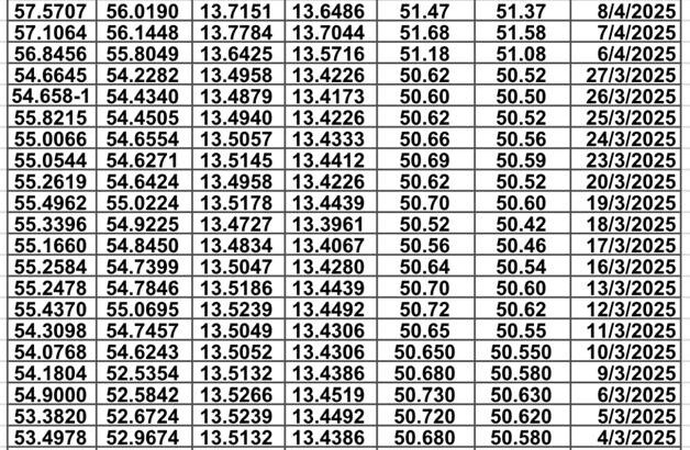 سعر الصرف في مصر يوم 2025/4/15 م سعر الدولار مقابل الجنيه المصري سعر اليورو مقابل الجنيه المصري سعر الريال السعودي مقابل الجنيه المصري