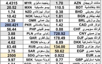 كشف يومي حول سعر الصرف مقابل اليوم اسعار العملات الدولية 2025/4/2 Daily report currency exchange rates to USD